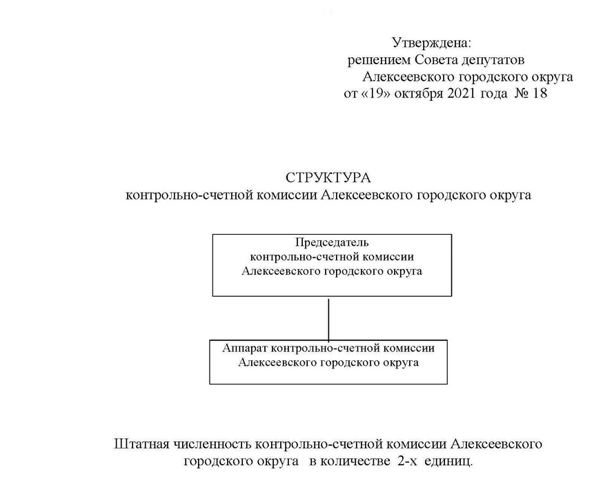 Структура контрольно-счетной комиссии Алексеевского городского округа.