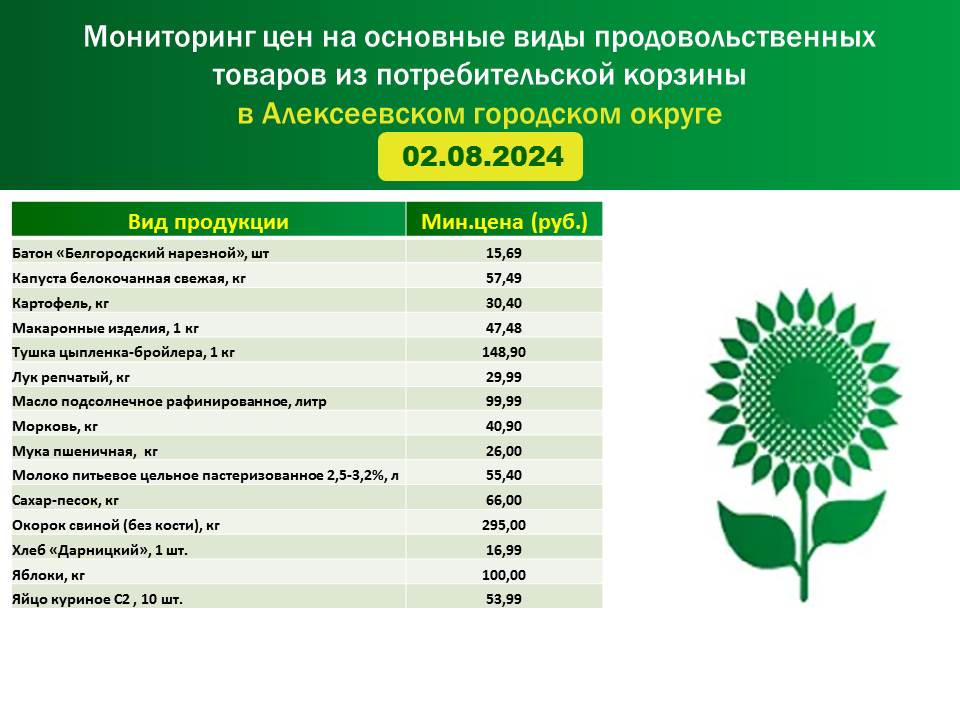 Мониторинг цен на основные виды продовольственных товаров из потребительской корзины в Алексеевском городском округе на 02.08.2024г..