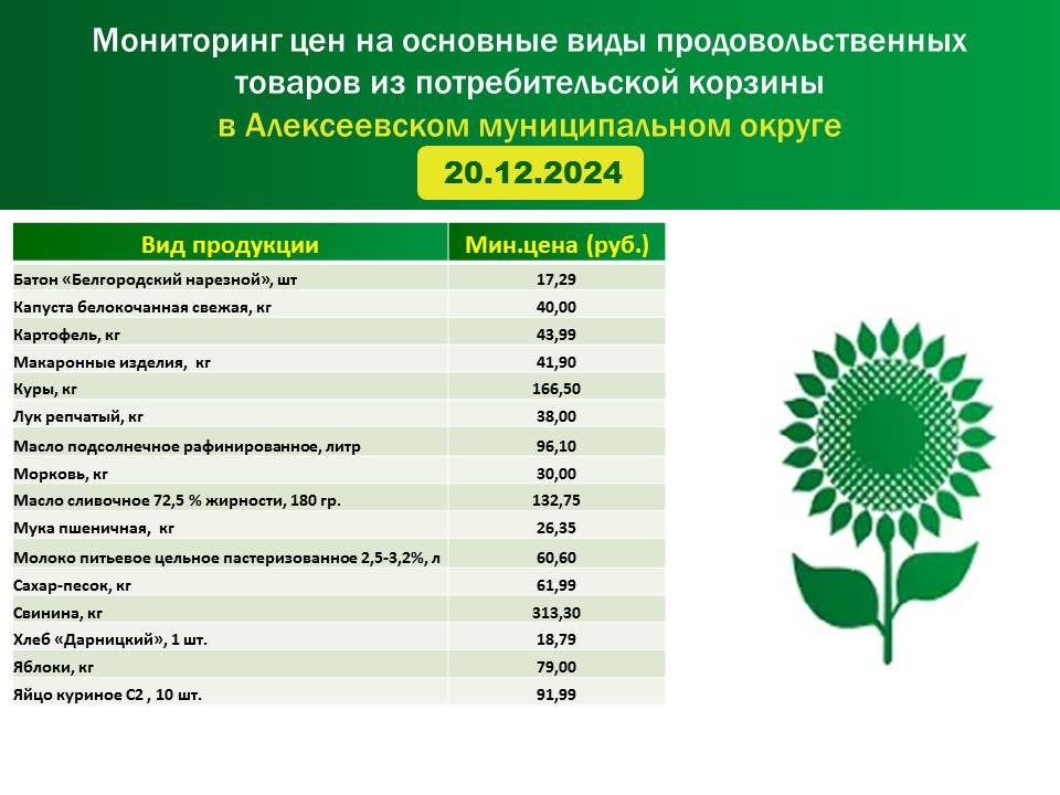 Мониторинг цен на основные виды продовольственных товаров из потребительской корзины в Алексеевском городском округе на 20.12.2024 г..