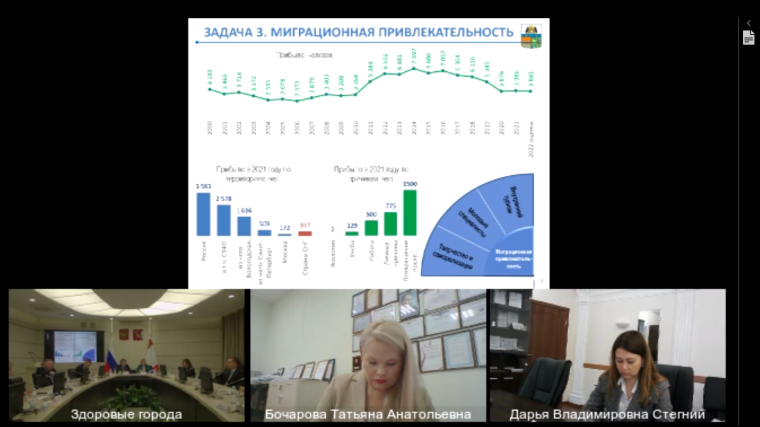 15 марта 2023 года исполнительный директор Ассоциации Татьяна Анатольевна Бочарова приняла участие в форуме « Здоровые города: единство власти, бизнеса, науки и общества в достижении национальных целей развития» в формате видеоконференции. 15 марта 2023 года исполнительный директор Ассоциации Татьяна Анатольевна Бочарова приняла участие в форуме « Здоровые города: единство власти, бизнеса, науки и общества в достижении национальных целей развития» в формате видеоконференции.