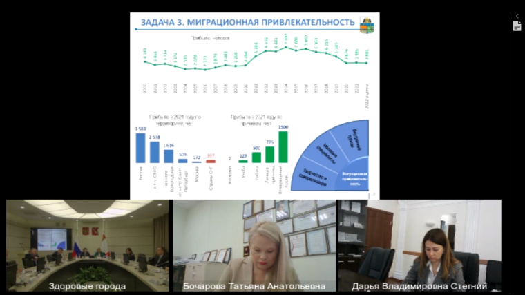 15 марта 2023 года исполнительный директор Ассоциации Татьяна Анатольевна Бочарова приняла участие в форуме « Здоровые города: единство власти, бизнеса, науки и общества в достижении национальных целей развития» в формате видеоконференции.