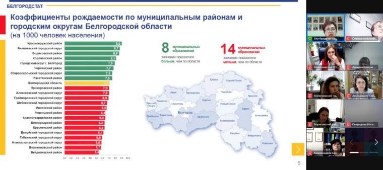 Состоялся семинар Ассоциации совместно с Белгородстат. Состоялся семинар Ассоциации совместно с Белгородстат.