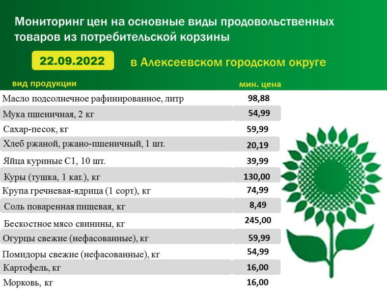 Мониторинг цен на основные виды продовольственных товаров из потребительской корзины.