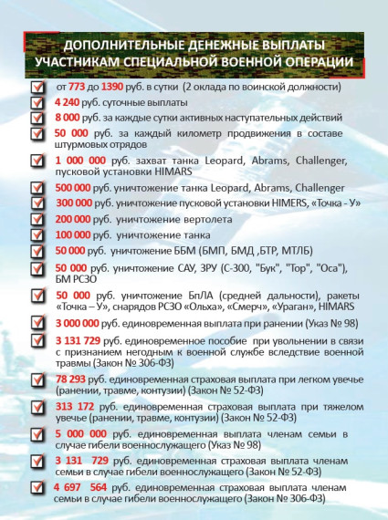 Дополнительные социальные льготы и гарантии участникам специальной военной операции.
